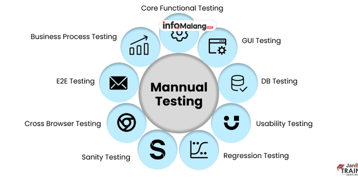 How to become a manual tester? Selenium, Software, and Manual Testing Courses