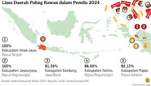 Kabupaten Malang Masuk Peta Kerawanan di Pilkada Serentak 2024