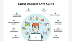 Pengembangan Skill dalam Era Digital, Skill yang Paling Dicari