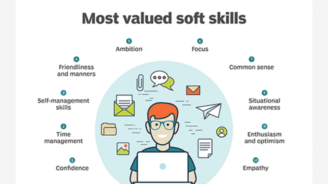 Pengembangan Skill dalam Era Digital, Skill yang Paling Dicari