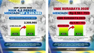 Jawa Timur Tetapkan Kenaikan UMK 2025 Sebesar 6,5 Persen