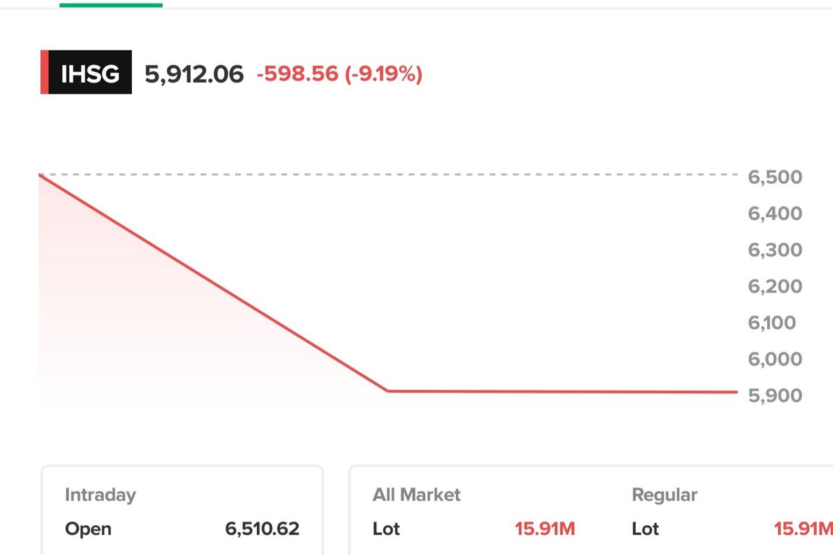 Anjloknya IHSG: Benarkah Daya Beli Masyarakat Terdampak?