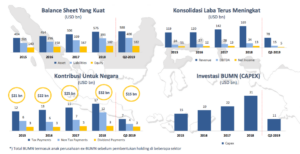 BUMN Raksasa Segera Bertransformasi! Apa yang Terjadi?