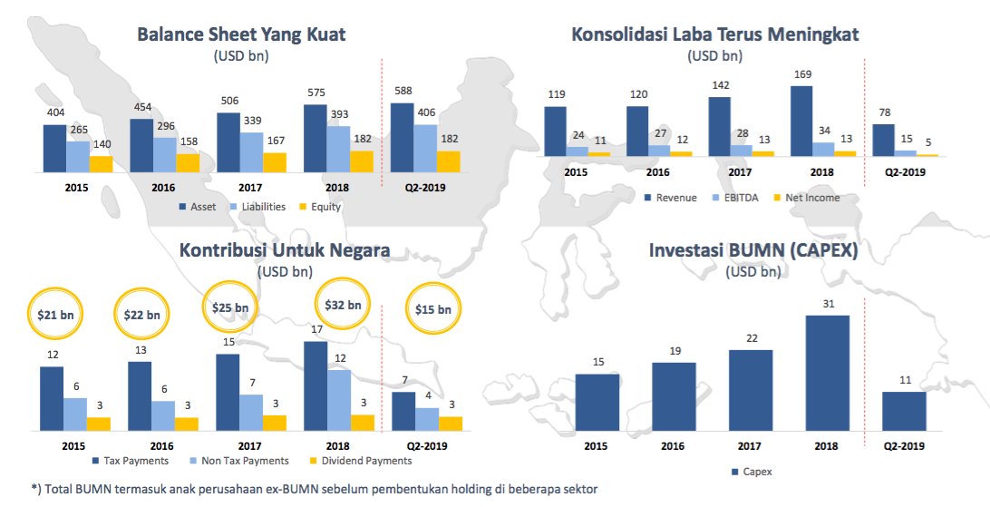 BUMN Raksasa Segera Bertransformasi! Apa yang Terjadi?
