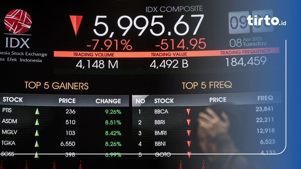 IHSG Jeblok, Aturan Trading Halt Dipertanyakan!