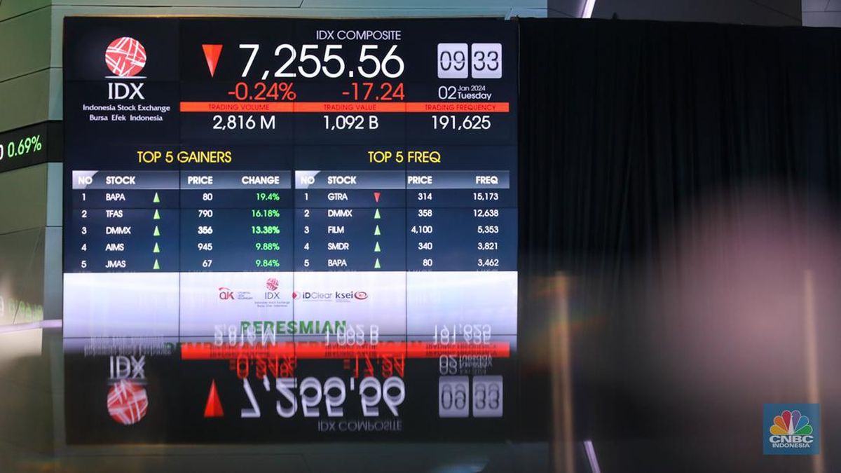 IHSG Jeblok! GOTO dan Saham Bos Besar Jadi Biang Kerok?