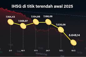 IHSG Meroket, Deflasi Bikin Heboh!