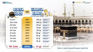 Rahasia Nabung Haji Cepat?  Emas Jawabannya!