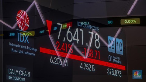 Rahasia Saham yang Diincar Asing Saat IHSG Ambruk!