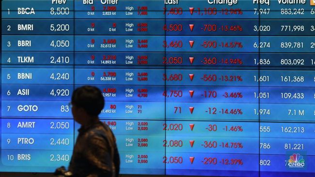 THR Membanjiri Pasar, IHSG Meroket Hampir 2%!