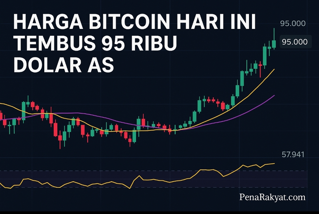 Tren Harga Bitcoin Terkini