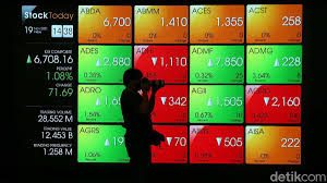 IHSG Rupiah: Kejutan di Akhir Pekan?