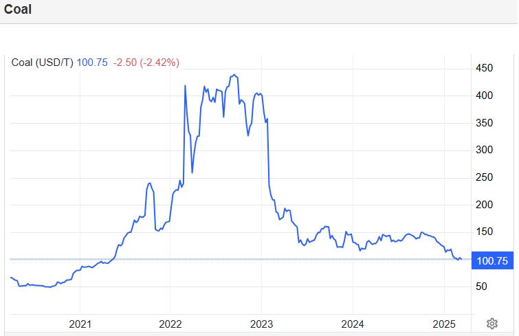 Kenaikan Royalti Minerba: Dividen Perusahaan Tambang Terancam?