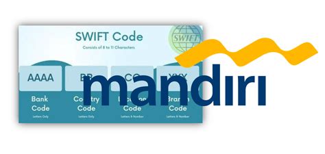 Kode Rahasia Transfer Internasional: Ketahui SWIFT Code Bankmu!