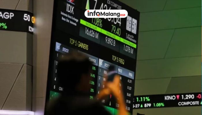 IHSG Tembus 7.000! Rekor Baru!