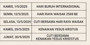 Libur Bursa Mei 2025: Investor Wajib Tahu!