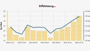 Pertumbuhan Kartu Kredit Tersendat: Sinyal Ekonomi Melemah?