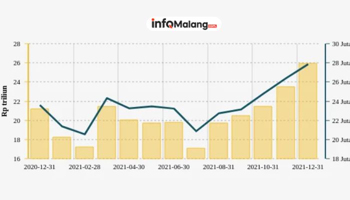 Pertumbuhan Kartu Kredit Tersendat: Sinyal Ekonomi Melemah?