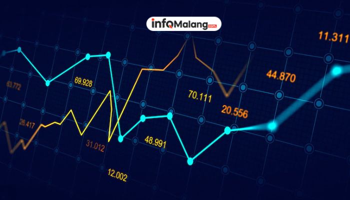 Rahasia Bos Sekuritas: Kunci IHSG Tembus 7.100!