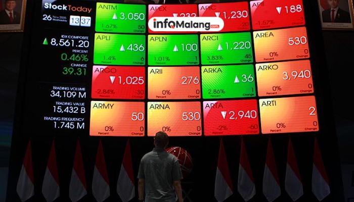 Rekor! Asing Borong Saham RI Rp 1,68 Triliun!