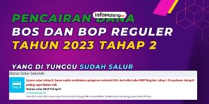 Dana BOSP Tahap II Belum Cair, 21 SMP Negeri di Malang Terkendala Administrasi
