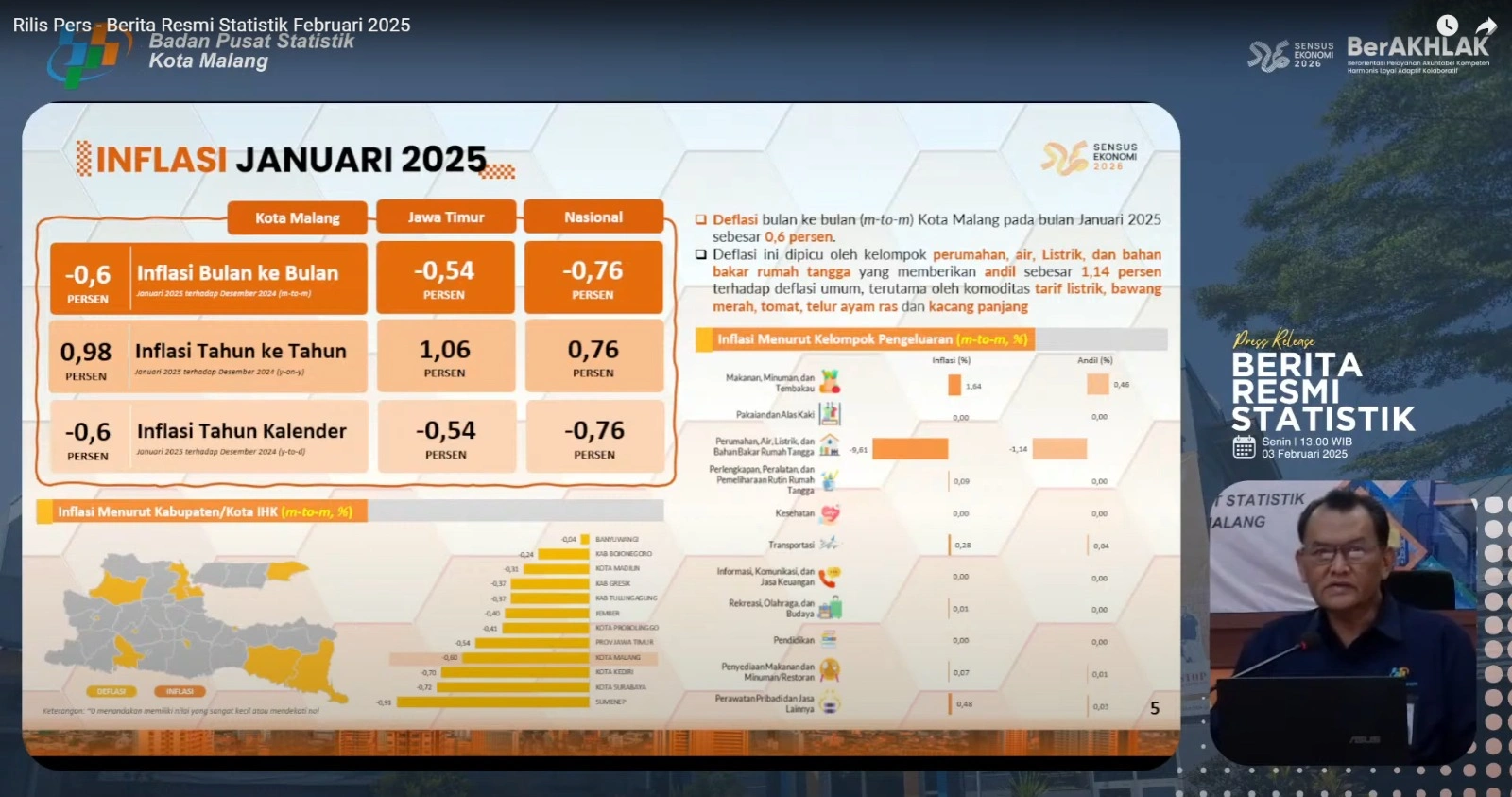 Biaya Pendidikan Kerek Inflasi Kota Malang Setiap Musim Tahun Ajaran Baru