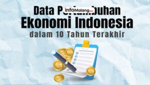 Pertumbuhan Ekonomi Indonesia Capai 5,12% di Kuartal II 2025, Tanda Ketahanan Nasional Meningkat