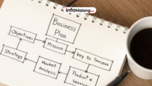 Langkah Awal Memulai Usaha dari Nol yang Bisa Dilakukan Siapa Saja