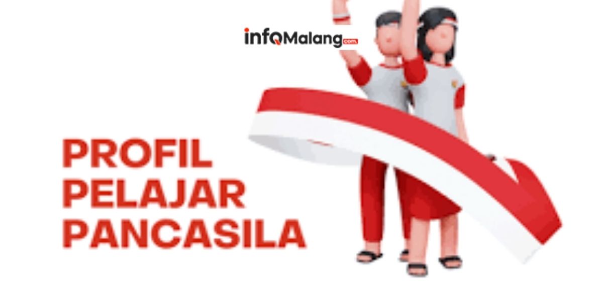 Peran Profil Pelajar Pancasila dalam Membangun Generasi Berkarakter