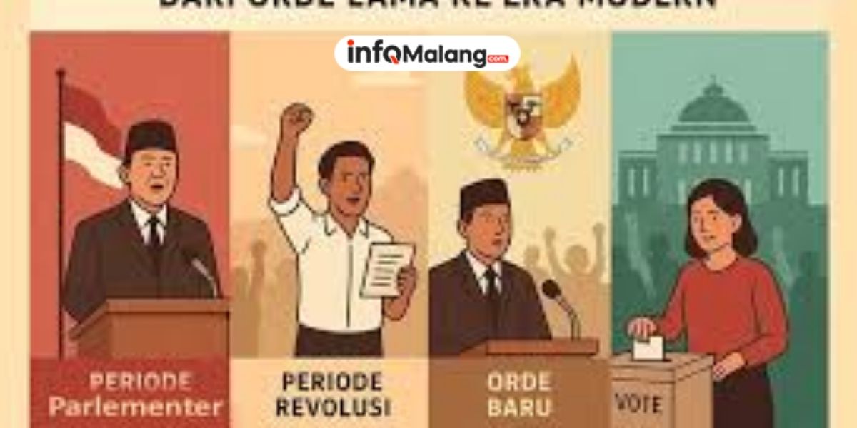 Memahami Pilar Kedaulatan dan Partisipasi Aktif dalam Sistem Pemerintahan Demokratis Modern
