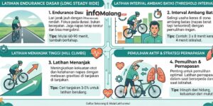 Tingkatkan Jarak Tempuh Drastis, 4 Program Latihan Sepeda Terbaik untuk Stamina dan Ketahanan Napas Pemula