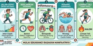 Hanya 30 Menit Sehari, 5 Olahraga Jantung Terbaik yang Paling Efektif Tingkatkan Stamina dan Kesehatan Kardiovaskular