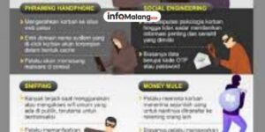 Dokumen Digital Apa Saja yang Wajib Disimpan saat Melaporkan Kasus Penipuan Online?