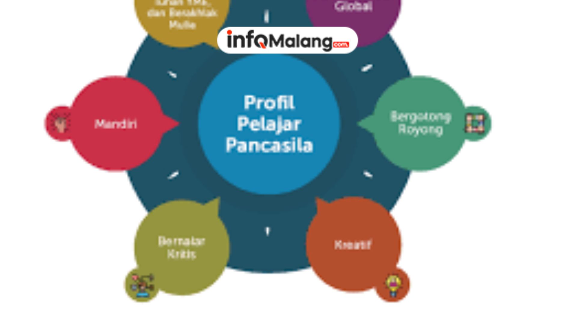 Mengenal Pelajaran P5 sebagai Ciri Khas Kurikulum Merdeka