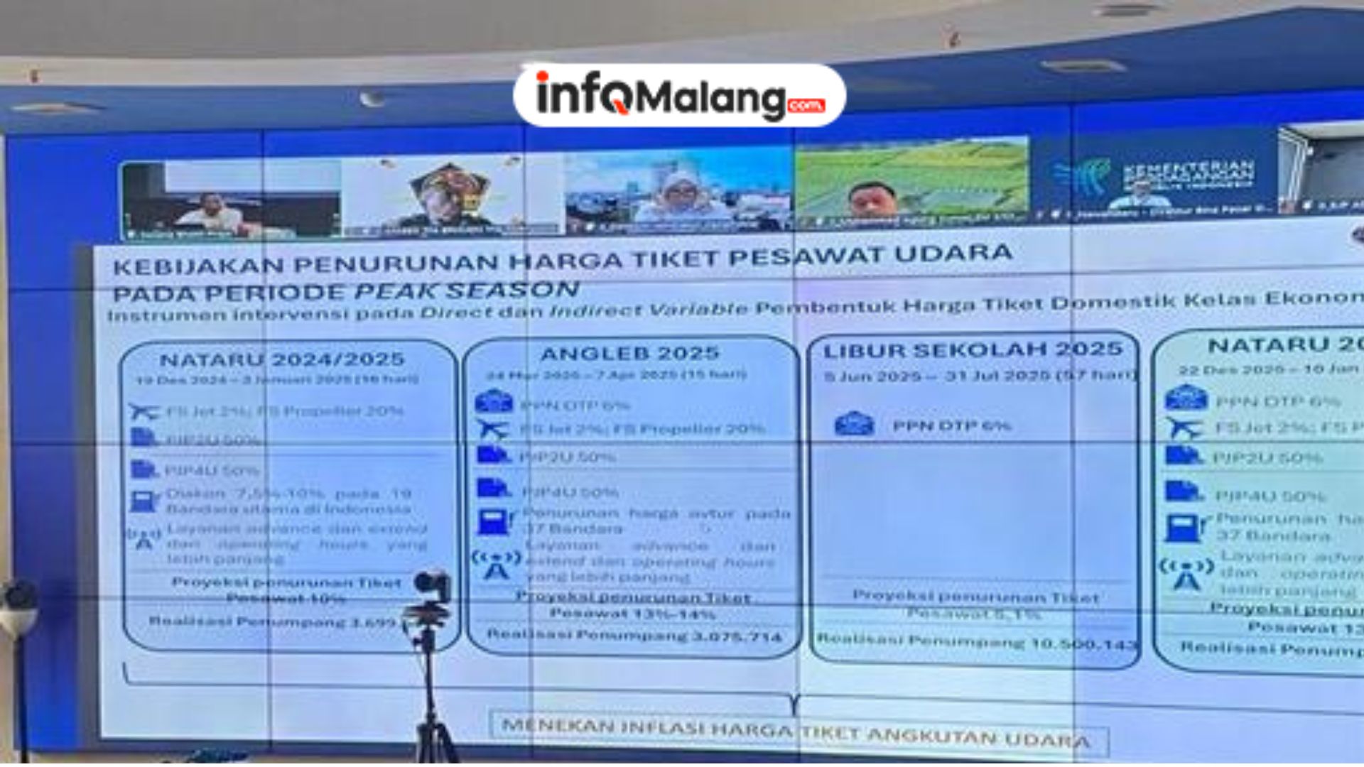 TPID Kota Malang Mantapkan Pengendalian Inflasi Menjelang Ramadan 2026