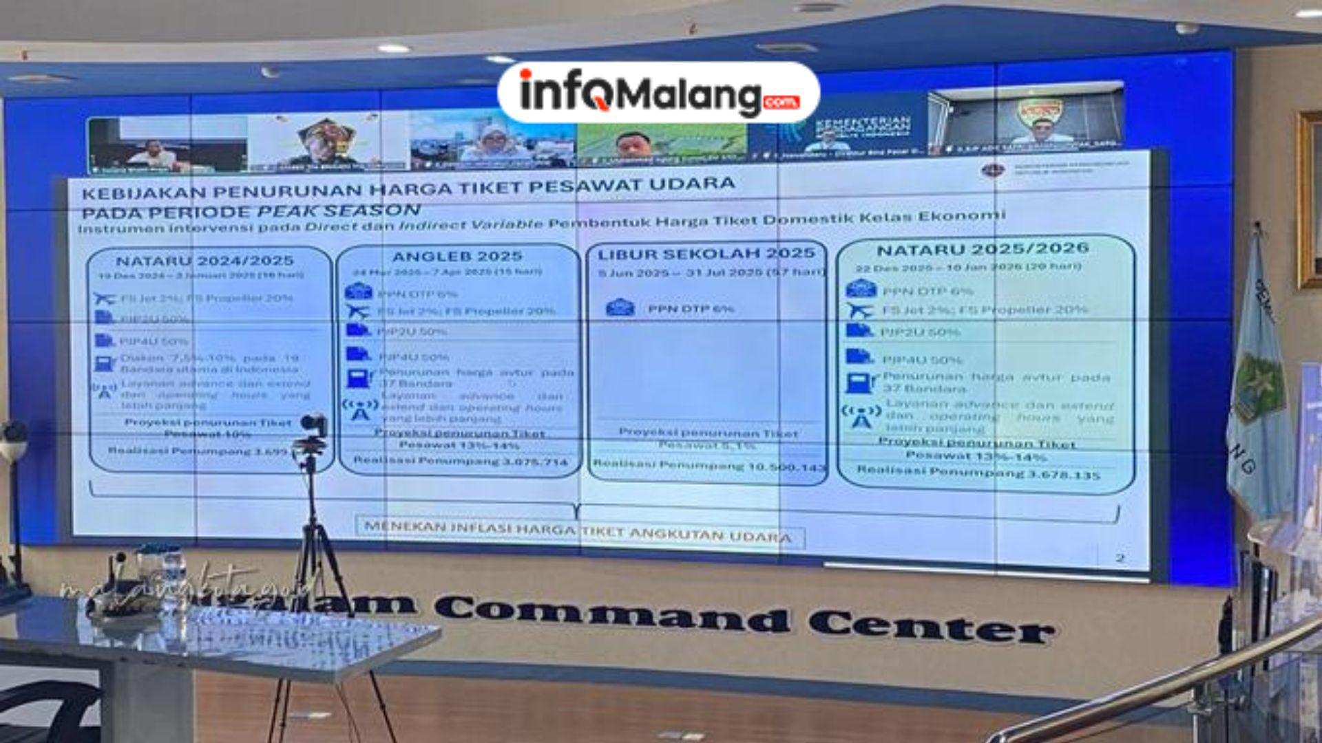 TPID Kota Malang Mantapkan Pengendalian Inflasi Menjelang Ramadan 2026