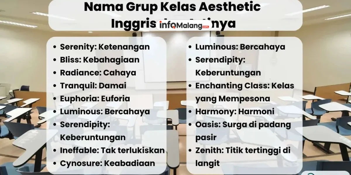 50+ Ide Nama Kelas IPS Aesthetic dalam Bahasa Inggris untuk Berbagai Tema