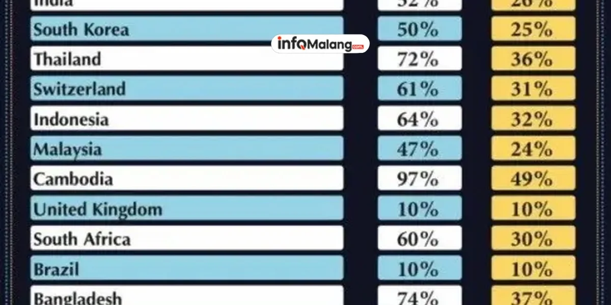 Ancaman Trump Bikin Harga Minyak Ambyar?