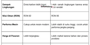Apa Itu Pertamax Green? Ini Perbedaannya dengan Pertamax Biasa