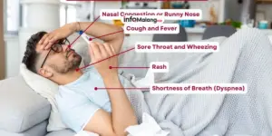 Apa Itu Virus HMPV? Cari Tahu Gejala, Penularan, dan Pengobatannya
