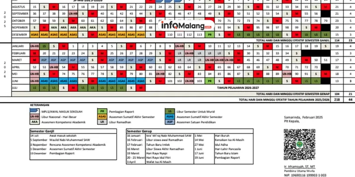 Awal Masuk Sekolah Januari 2025 di Jawa Timur, Catat Tanggalnya!