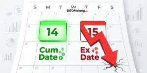 Awas! Asing Kabur Bawa Triliunan Rupiah dari Pasar Saham Indonesia!