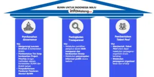 BUMN Raksasa Segera Bertransformasi! Apa yang Terjadi?