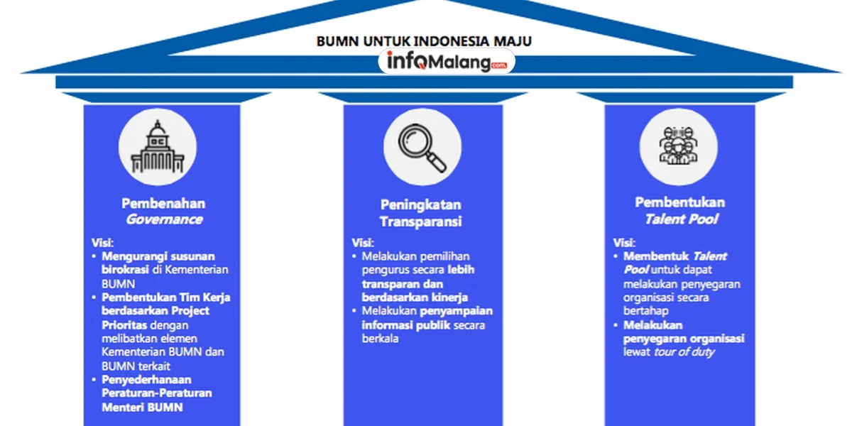 BUMN Raksasa Segera Bertransformasi! Apa yang Terjadi?