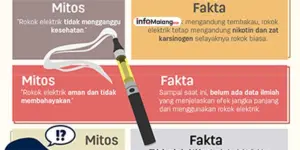 Bahaya Rokok Elektrik (Vape) bagi Kesehatan Paru-paru