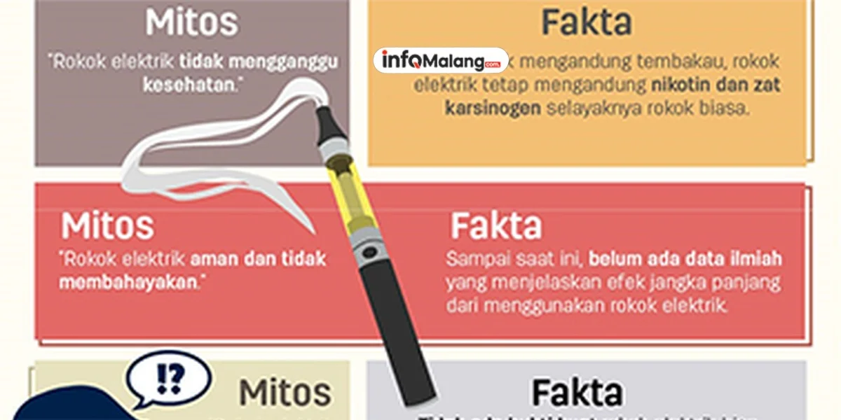 Bahaya Rokok Elektrik (Vape) bagi Kesehatan Paru-paru