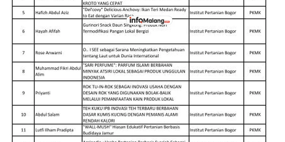 Bantuan Chromebook SLB Sumberpucung Mengecewakan: 2 Unit Lemot Parah!