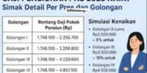 Besaran Gaji Pensiunan PNS 2024 Berdasarkan PP Nomor 8 Tahun 2024