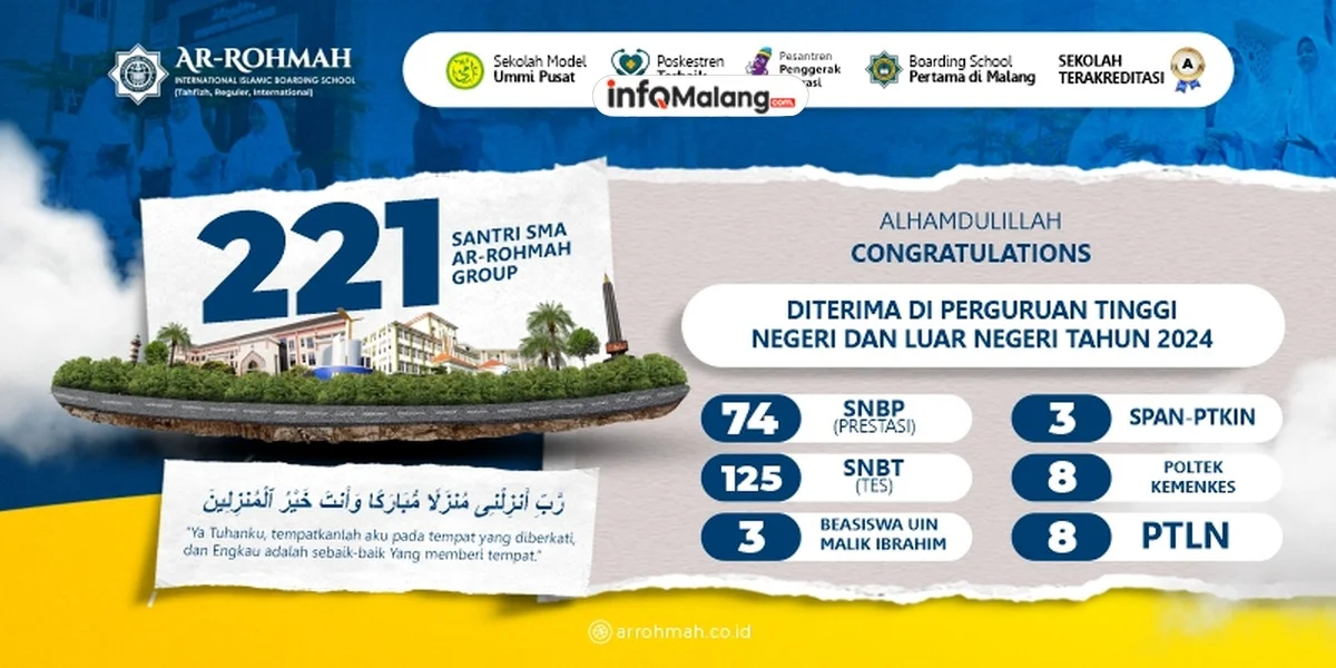 Biaya Masuk SMAS Ar Rohmah Dau Malang Tahun Ajaran 2025/2026