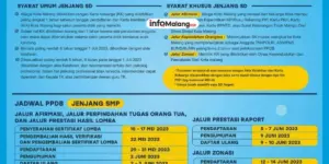 Biaya Masuk SMP Malang: Panduan Lengkap untuk Orang Tua dan Siswa